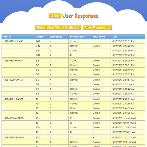 Every learner's answers, pretest and final, question by question.