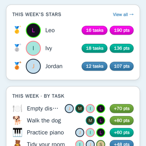 History: this week's stars, and every chore with who did it and the points it earned.