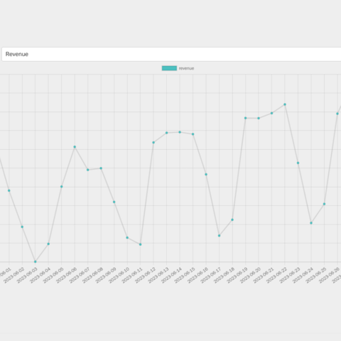 The push network's statistics over time, charting whichever measure is picked.