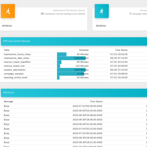 Health: when each scheduled data job last ran, on schedules from every 15 minutes to once a day, and any recent errors.