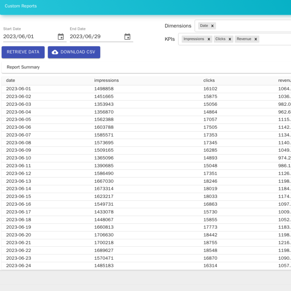 A publisher's performance report: any dates, dimensions and KPIs, with a CSV download.
