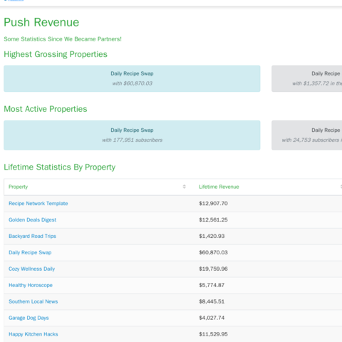 A partner's home page: their highest-grossing and most active properties, and lifetime revenue and subscribers for each.